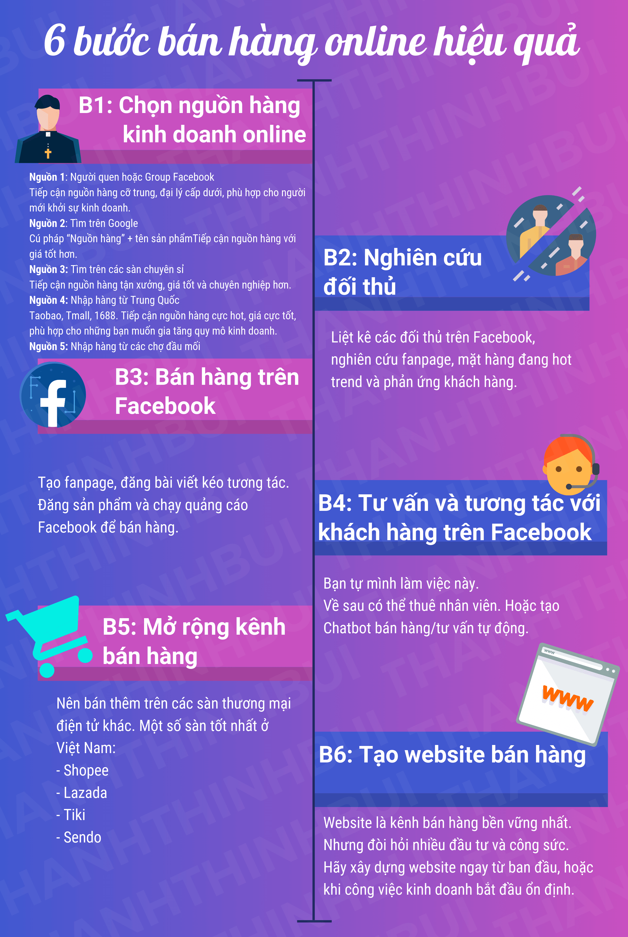 ban-hang-online-infographic