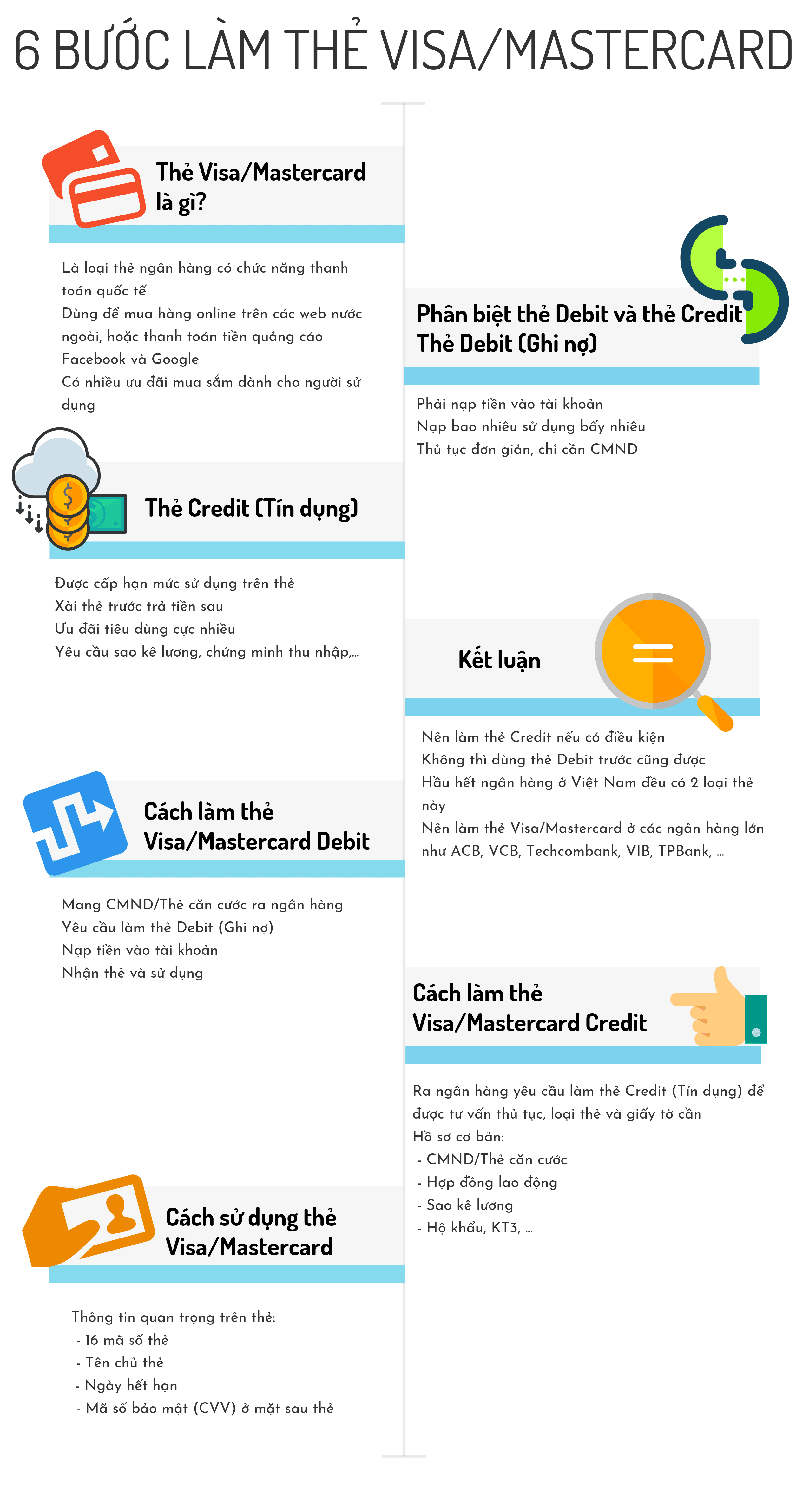 cach-lam-the-visa-infographic