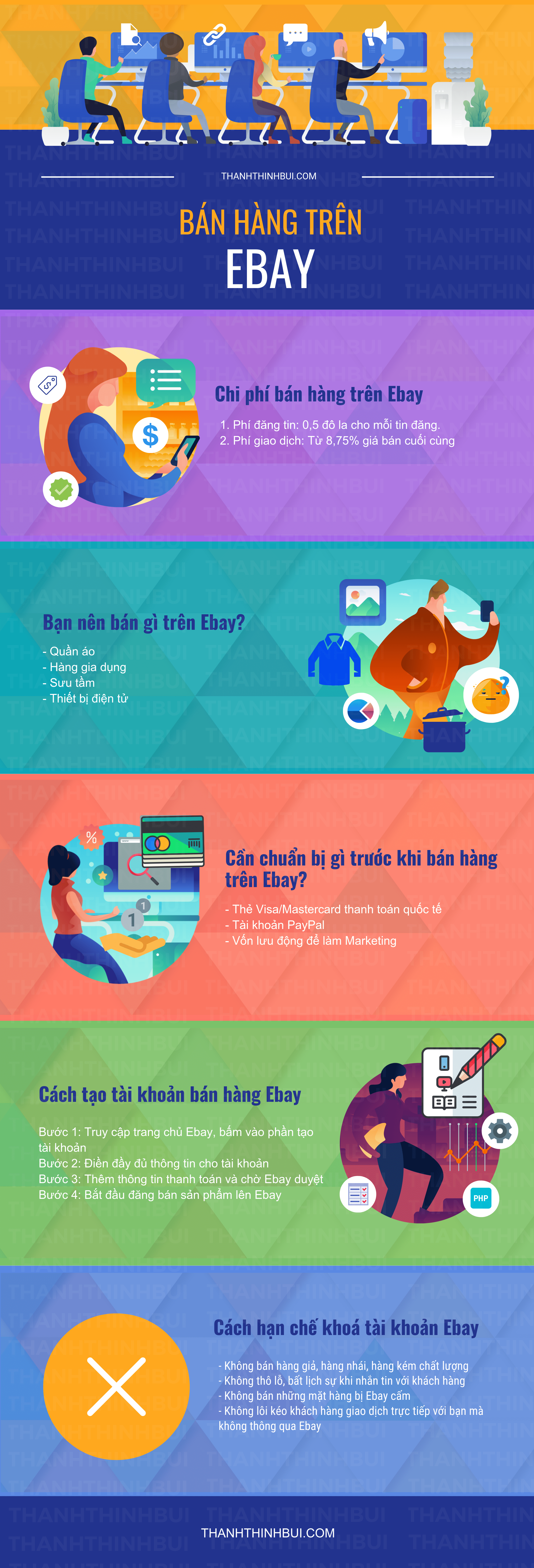 ban-hang-tren-ebay-infographic