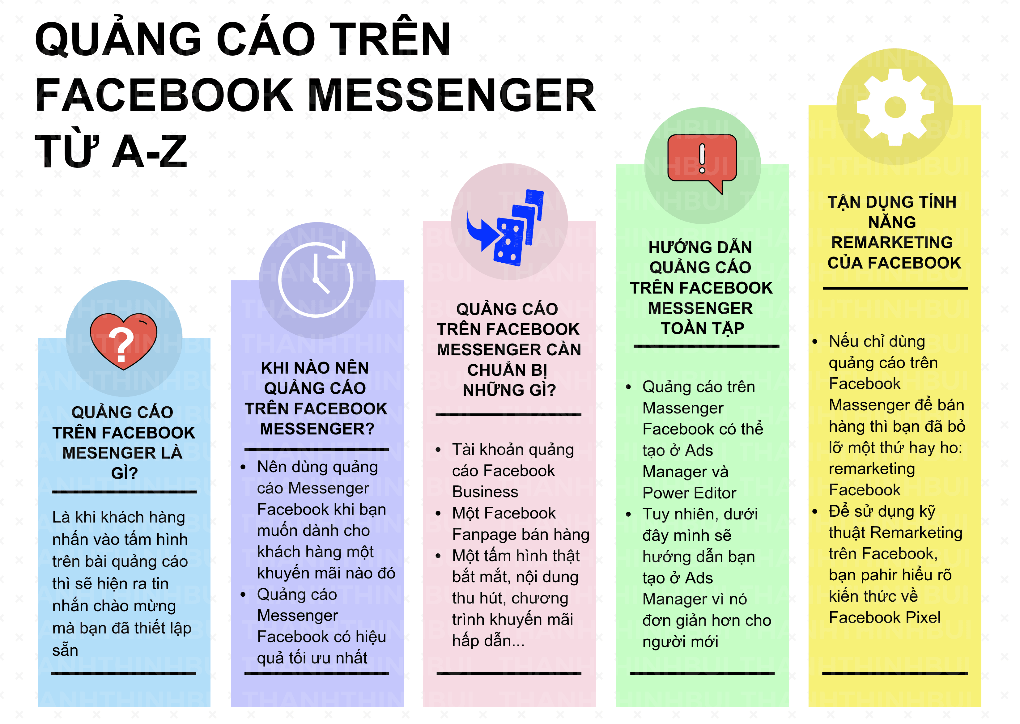 quang-cao-facebook-messenger-infographic