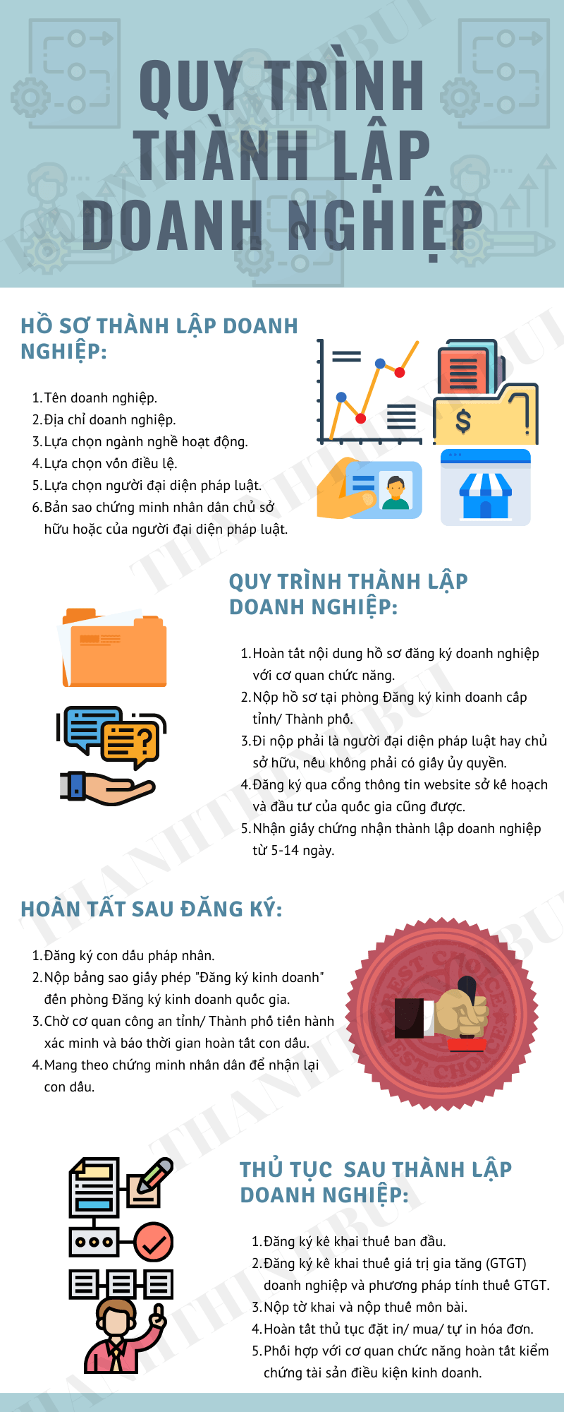 thanh-lap-doanh-nghiep-Infographic
