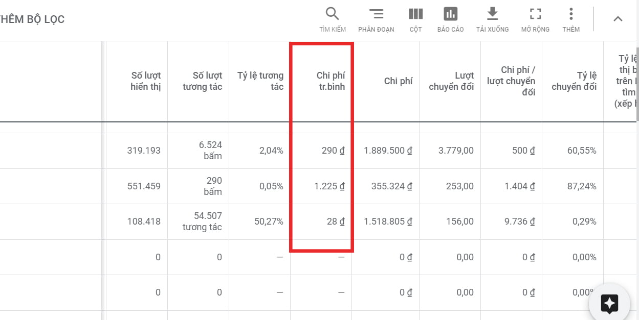 chi-so-tuong-tac Chi phí cho 1 lượt nhấp đo lường quảng cáo google