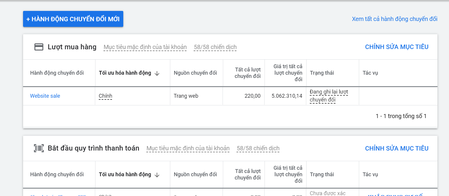 do-luong-luot-chuyen-doi Lượt chuyển đổi - chỉ số quan trọng khi chạy Google Ads
