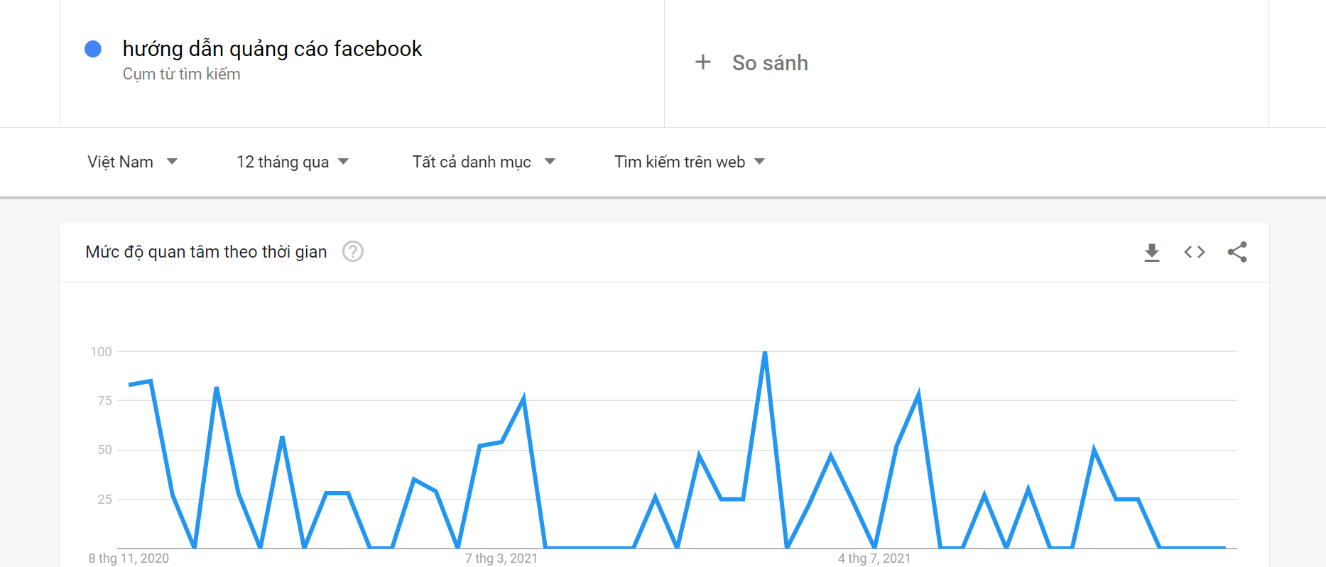Google trends so sánh kết quả trên Youtube