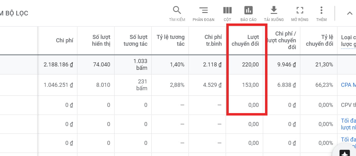 quang-cao-google Số lượt chuyển đổi khi chạy quảng cáo Google